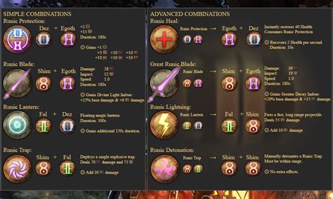 Take Your Outward Rune Magic Skills to the Next Level with This Cheat Sheet
